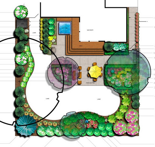 Landscape Design Process